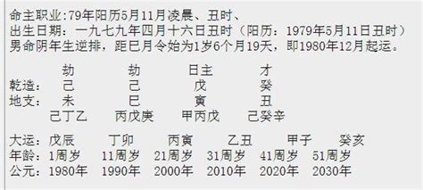 旺財運來卷行|八字墓庫關於財運方面的解釋